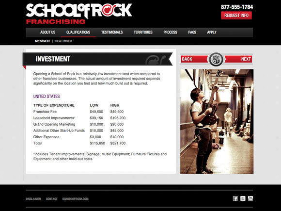 SOR Franchising Investment Page