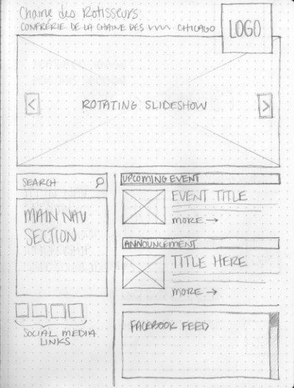 photo of wireframes sketched out on paper