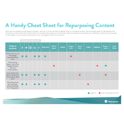 snapshot of the cheat sheet for repurposing content