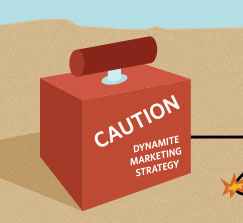 dynamite box saying dynamite marketing strategy
