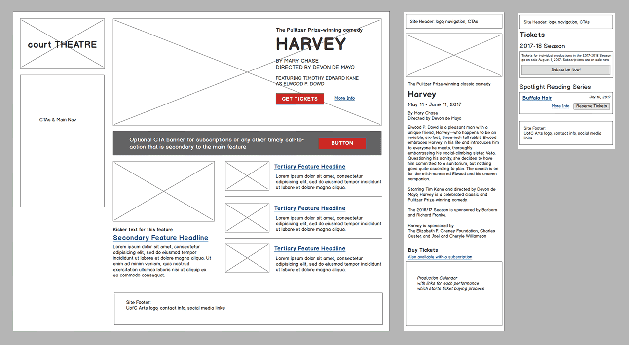 Example of wireframes for Court Theatre that can be used to build a rapid prototype.