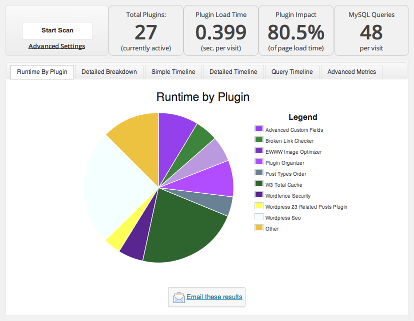 Screenshot of further breakdown of Runtime by Plugin data with graph for wordpress