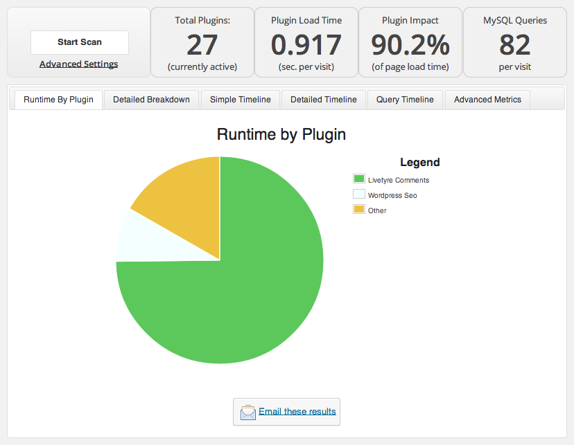 Screenshot of Runtime By Plugin graph and data for WordPress SEO, Other and Livefyre Comments