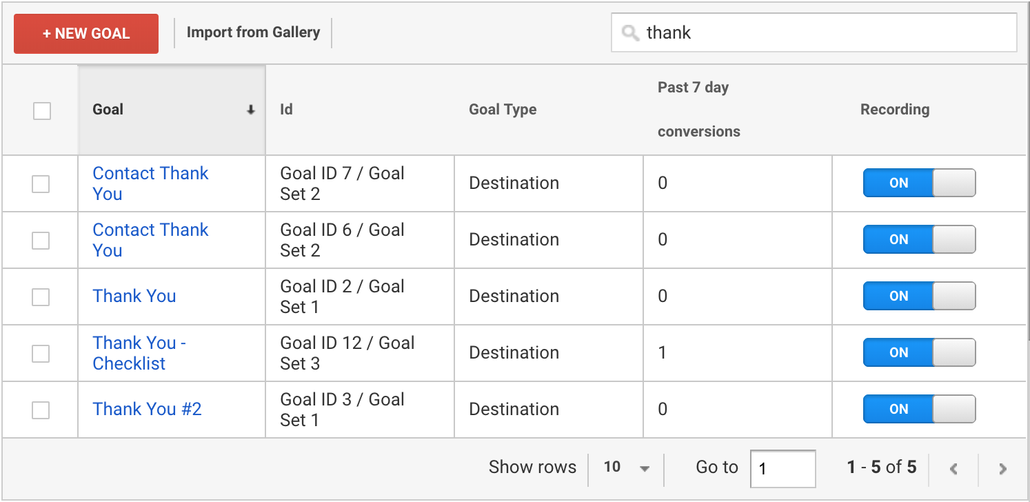 Goal List in Google Analytics