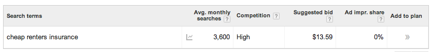 google keyword planner average monthly searches snapshot