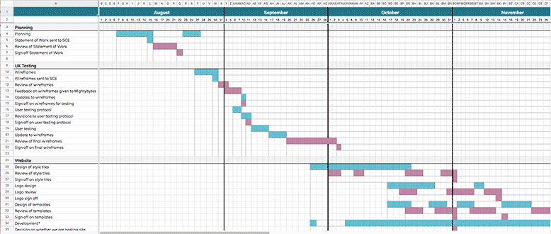 Critical Path Gantt Chart Timeline