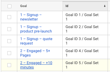 Numbered goal list in Google Analytics