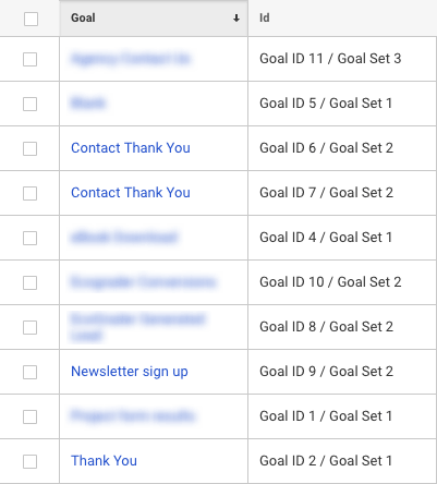Google Analytics goal list