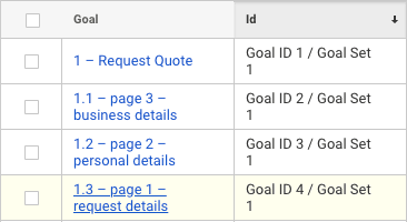 Google Analytics goal set 