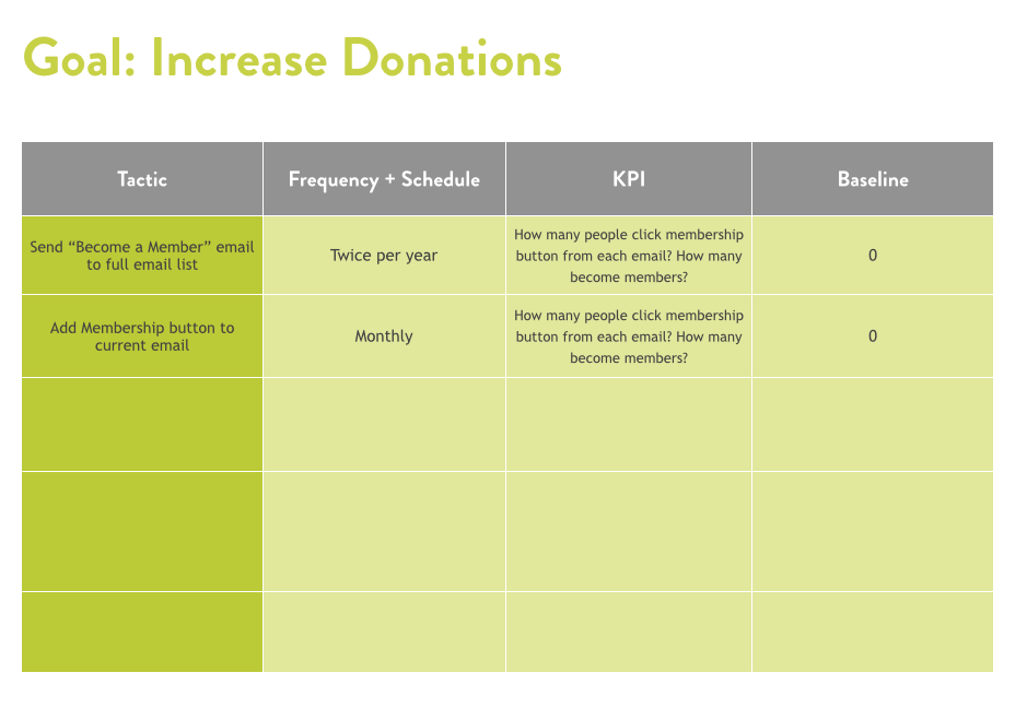 image of nonprofits goals chart for increase donations