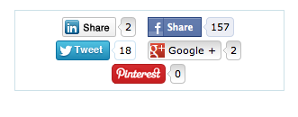 graphic montage of social sharing button tallies tell you a lot about your content