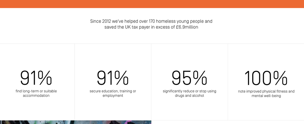 screenshot of running charity website stats