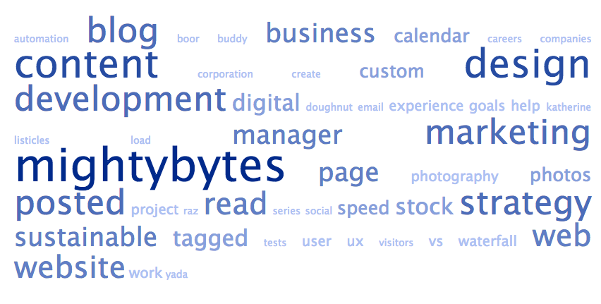 Mightybytes blog tag cloud
