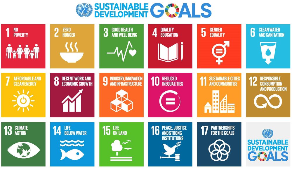 The U.N. Sustainable Development Goals serve as a foundation for the Sustainable Marketing Compass.