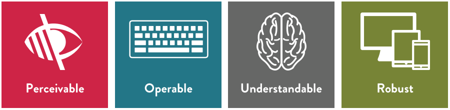 WCAG Accessibility Principles: Perceivable, Operable, Understandable, and Robust