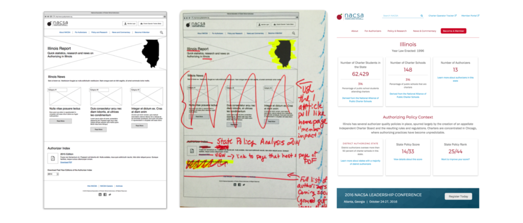 image of various fidelity wireframes