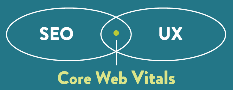 Graphic showing how SEO and UX overlap in Google's "Core Web Vitals"