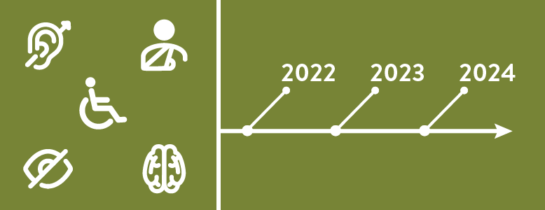 Illustration showing accessibility icons on the left with a timeline on the right.