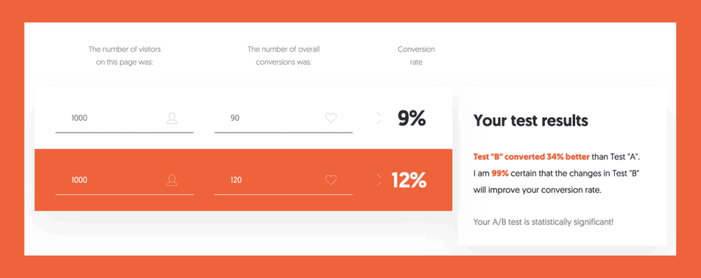 Image of Neil Patel's A/B Testing Significance Calculator