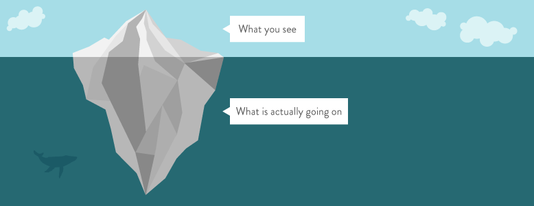 Illustration of a submerged iceberg where most is underwater. Above the water, a word bubble reads "What you see" while below the water, another word bubble reads "What is actually going on".