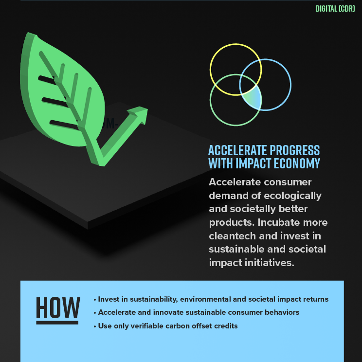 Graphic illustration depicting CDR Principle 5: Accelerate Progress with Impact Economy.