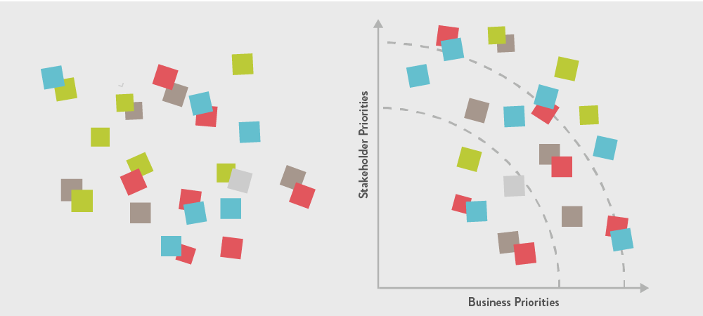 Materiality matrix example showing stakeholder and business priorities mapped to a graph.