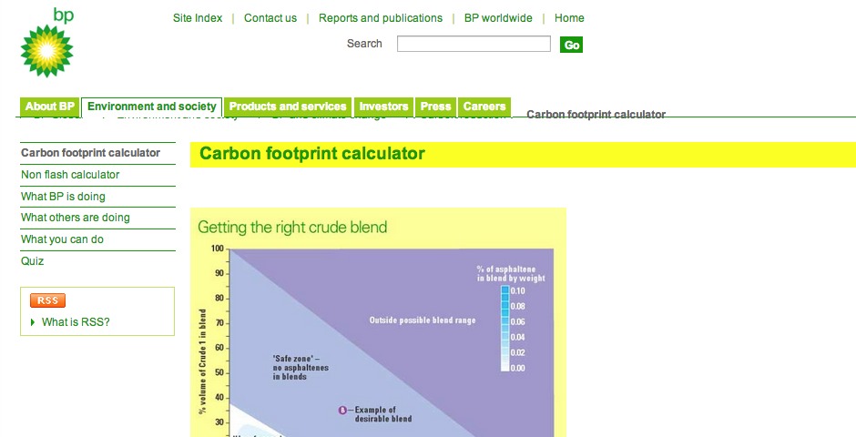 BP's carbon footprint calculator