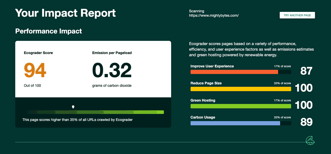Image of an Ecograder impact report showing page score, emissions estimate, and various metrics.