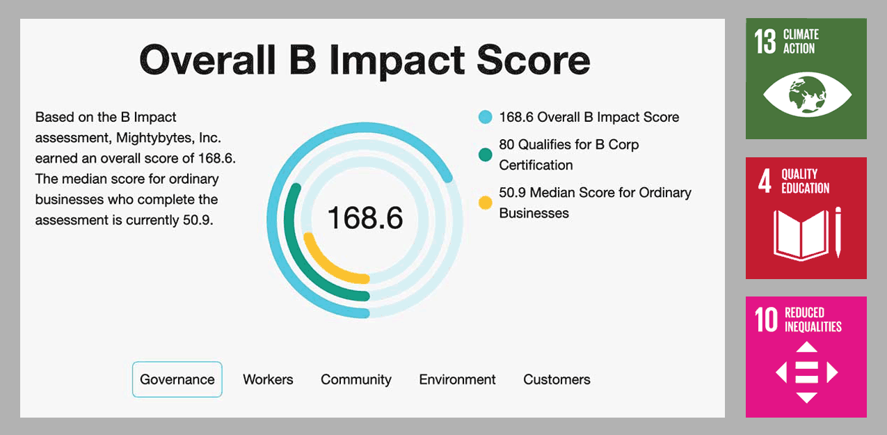 Image of B Impact Score with three SDG icons, top to bottom: 13, Climate Action, 4, Quality Education, 10, Reduced Inequalities