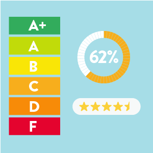Graphics used to illustrate digital carbon ratings: grades, stars, and number scores.