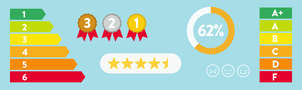 Graphics showing various digital carbon rating systems: bar graphs, medals, stars, percentage scores, emojis, and letter grading.