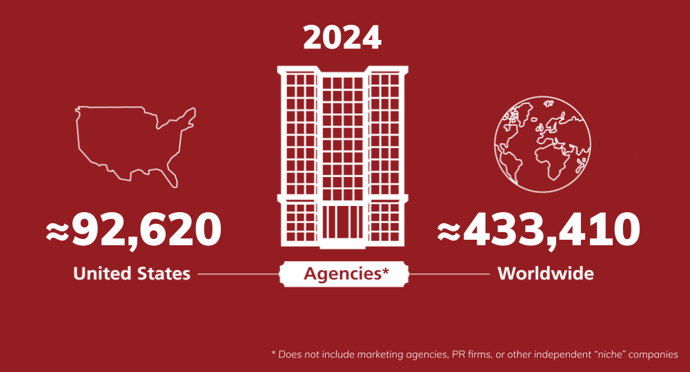 Illustration showing 92,620 agencies in the United States and 433,410 worldwide. Asterisk notes that the graphic "does not include marketing agencies, PR firms, or other independent 'niche' companies."