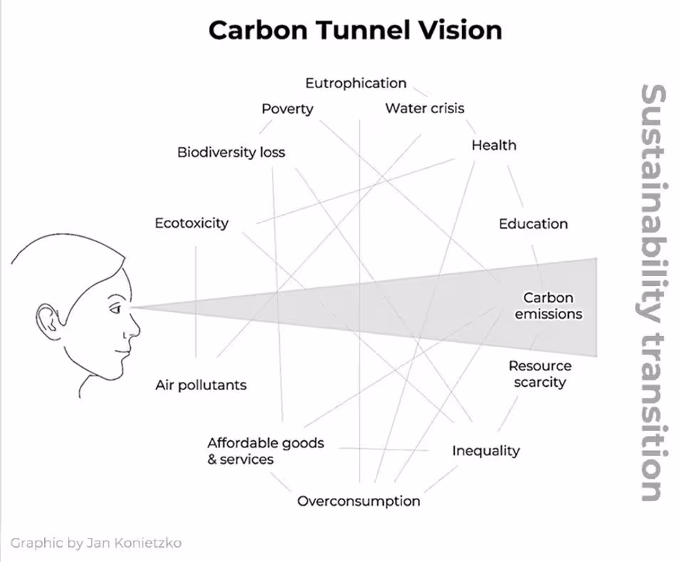 Jan Konietzko's Carbon Tunnel Vision graphic