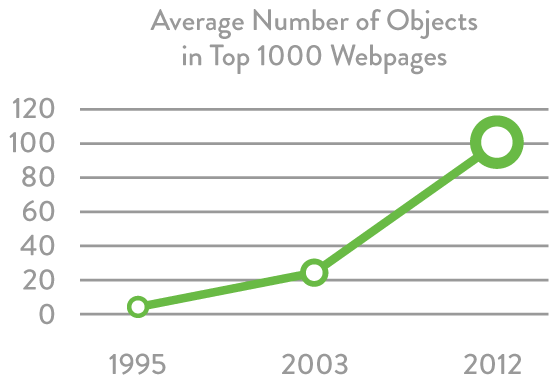 screenshot of line graph