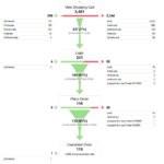 Measure What Matters : Funnel Paths