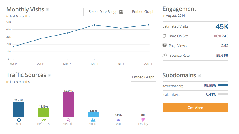 screenshot of estimating competitor website traffic