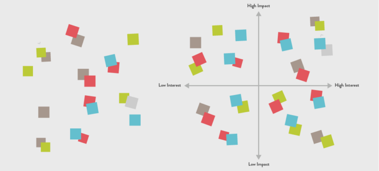 Stakeholder Risk Map Stakeholder Mapping: A Guide for Purpose-Driven Organizations - Mightybytes