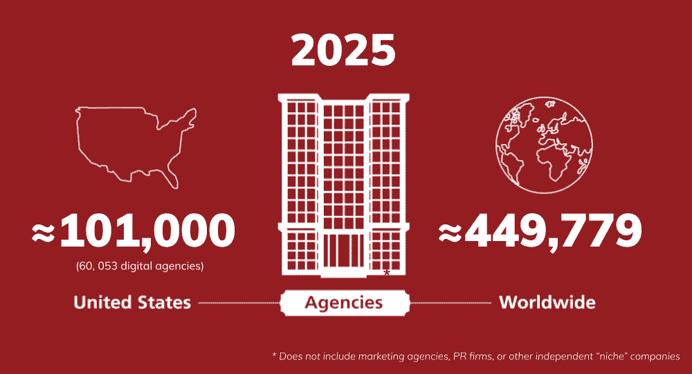 Illustration showing over 101,000 agencies in the U.S., 60,053 of which are digital, and nearly 450,000 worldwide.