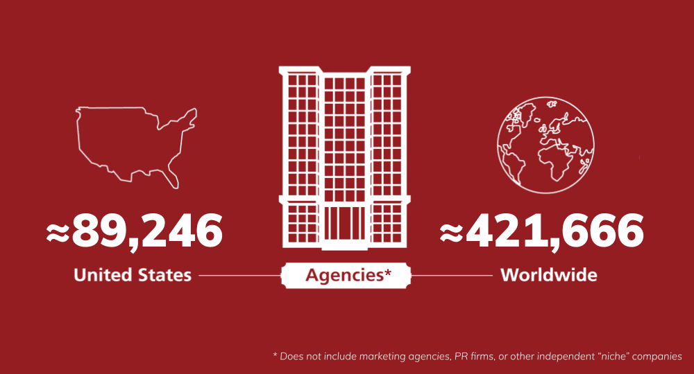 Illustration showing the number of agencies that exist: about 89,246 in the United States and about 421,666 worldwide. An asterisk (*) at the bottom reads "Does not include marketing agencies, PR firms, or other independent 'niche' companies.