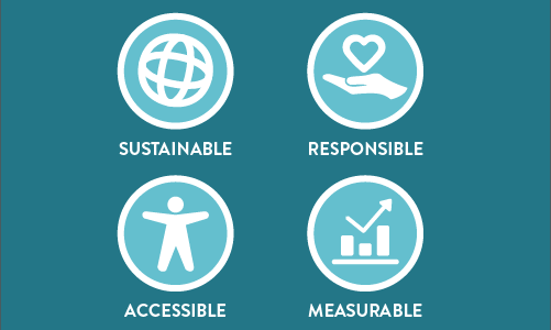 2023 Impact Report