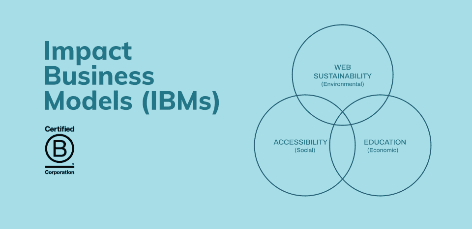 Graphic with Venn Diagram showing three intersecting Impact Business Models: 1) Web Sustainability (Environmental), 2) Accessibility (Social), 3) Education (Economic). In the bottom left is a Certified B Corp logo.